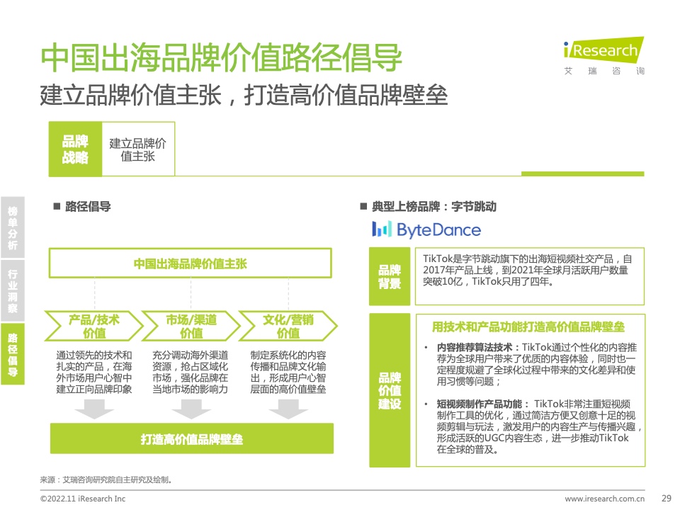 2022年MeetBrands中國出海品牌價(jià)值榜單報(bào)告(圖29)