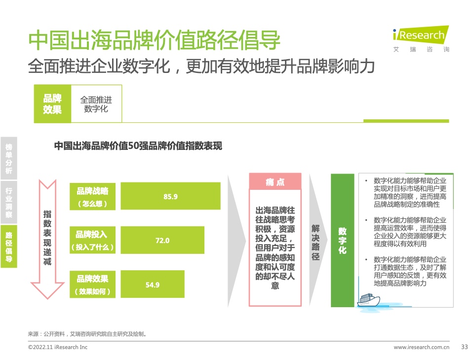 2022年MeetBrands中國出海品牌價(jià)值榜單報(bào)告(圖33)