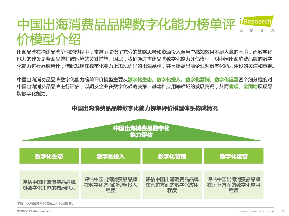 2022年MeetBrands中國出海品牌價(jià)值榜單報(bào)告(圖35)