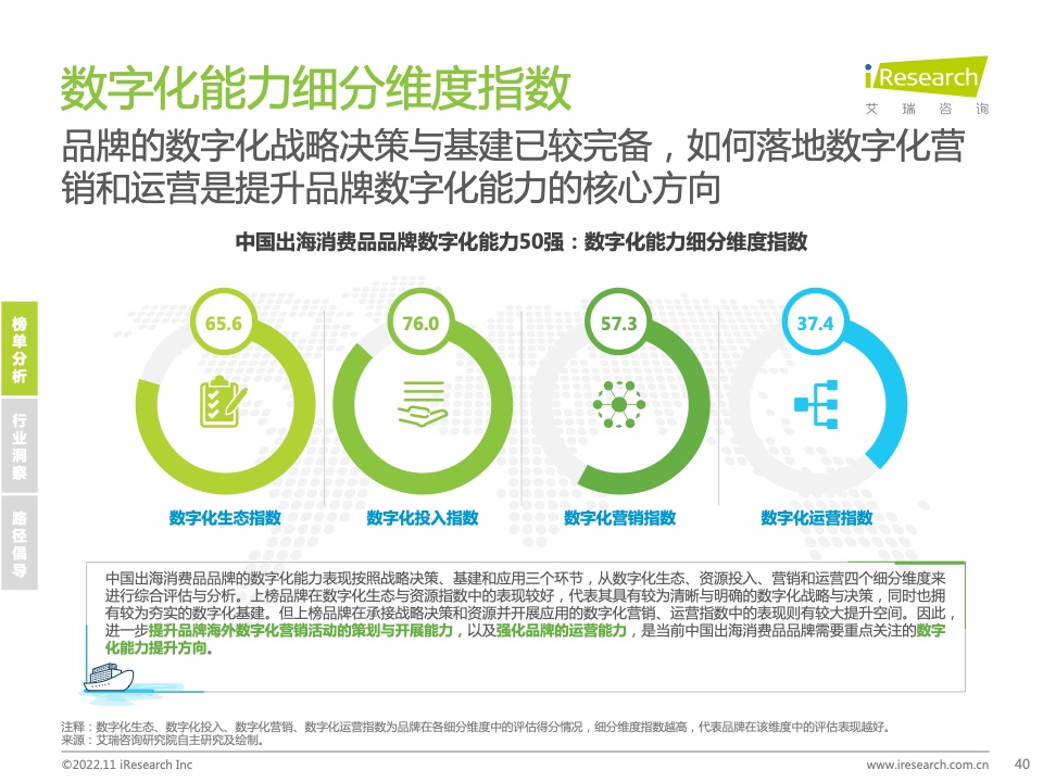 2022年MeetBrands中國出海品牌價(jià)值榜單報(bào)告(圖40)