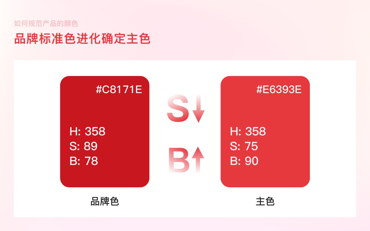案例實操！從零開始教你構(gòu)建產(chǎn)品顏色規(guī)范