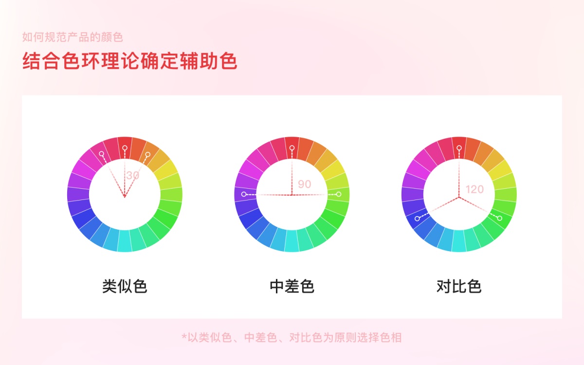 案例實操！從零開始教你構(gòu)建產(chǎn)品顏色規(guī)范