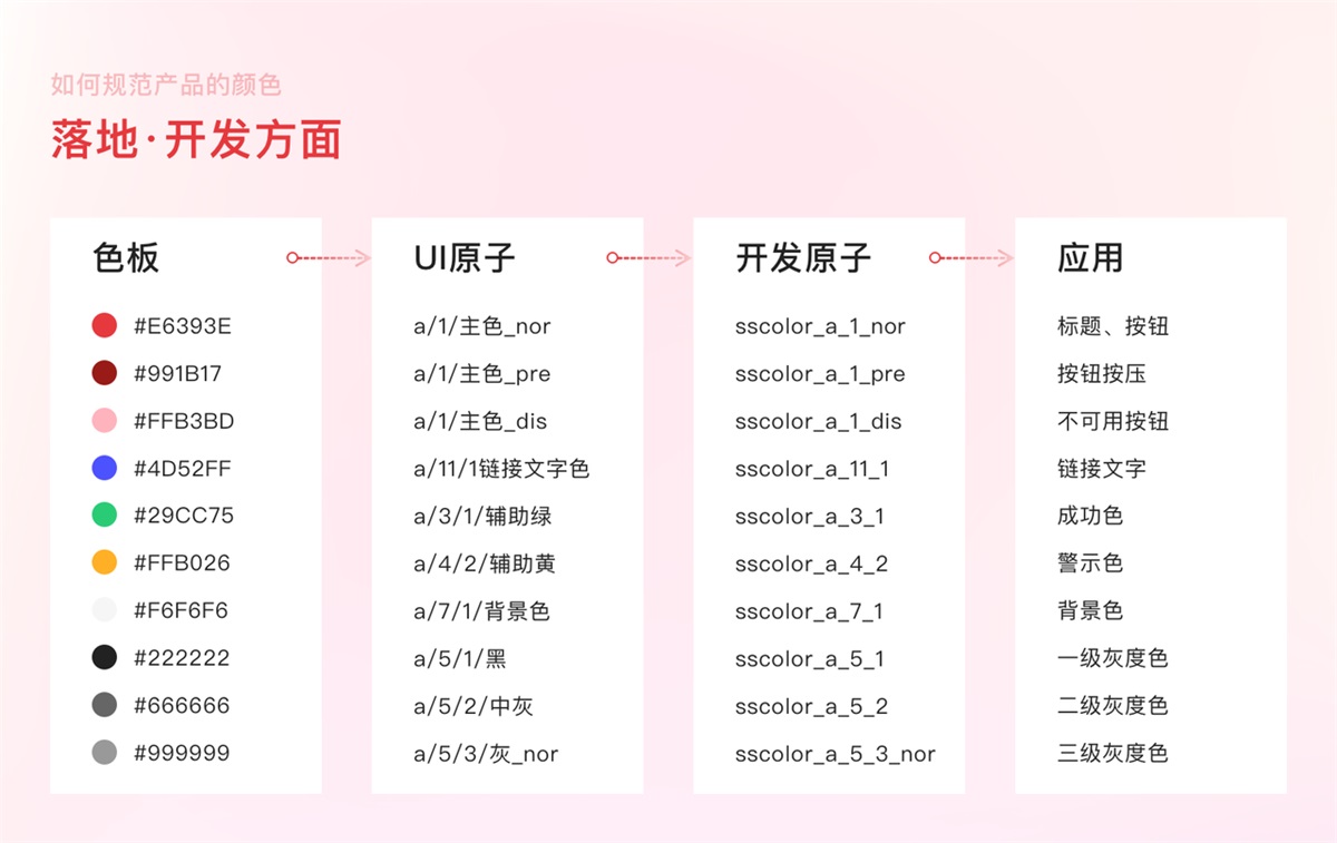 案例實操！從零開始教你構(gòu)建產(chǎn)品顏色規(guī)范