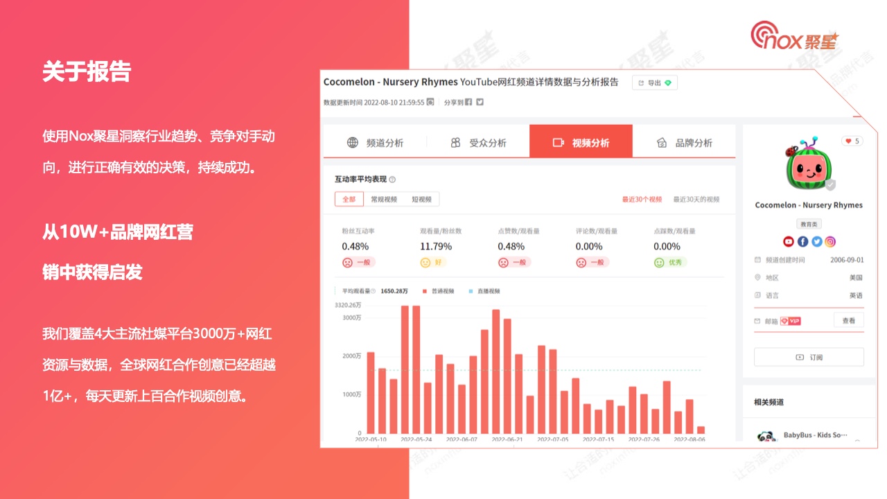 2022年Q3美妝品牌KOL營銷數(shù)據(jù)報告(圖2)