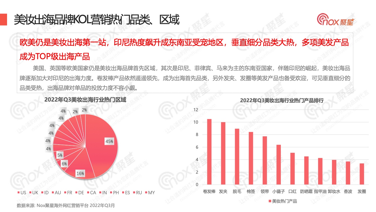 2022年Q3美妝品牌KOL營銷數(shù)據(jù)報告(圖8)