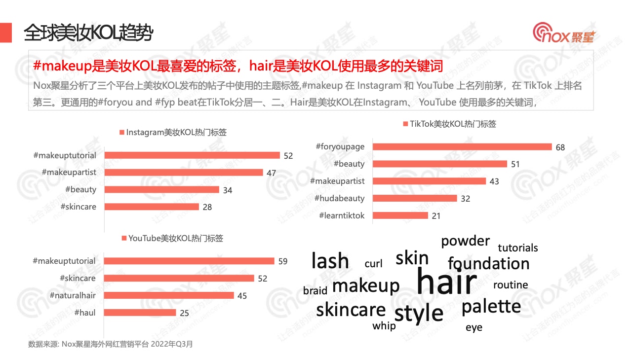 2022年Q3美妝品牌KOL營銷數(shù)據(jù)報告(圖16)