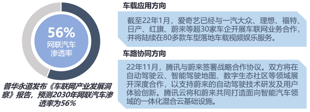 數(shù)字平臺營銷動態(tài)趨勢研究