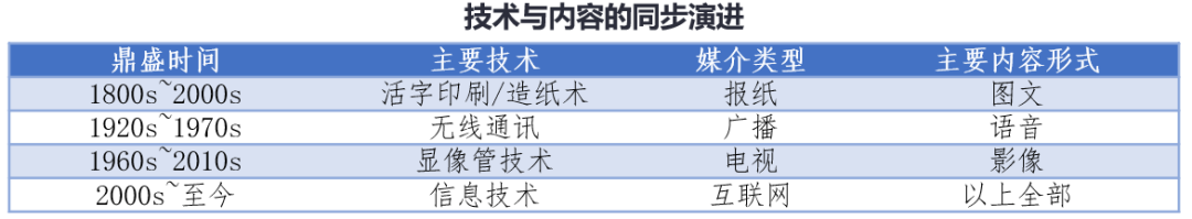 數(shù)字平臺營銷動態(tài)趨勢研究
