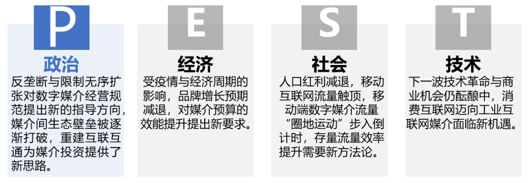 群邑智庫(kù)：數(shù)字平臺(tái)營(yíng)銷動(dòng)態(tài)趨勢(shì)研究