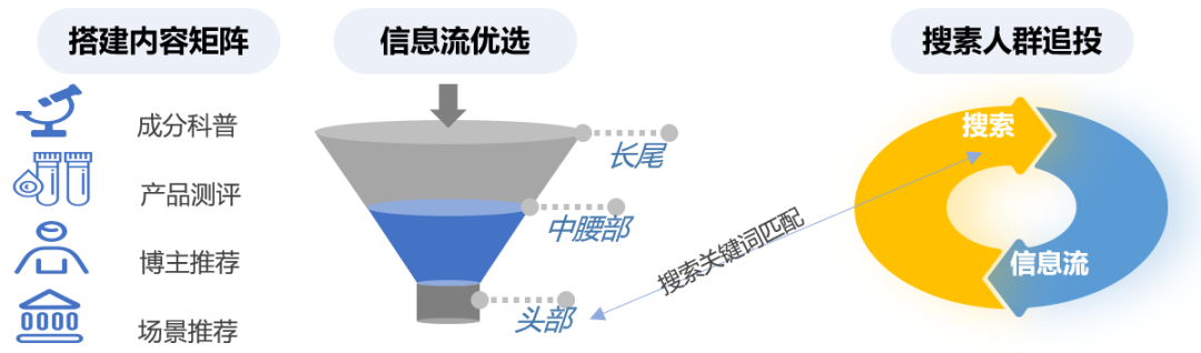 數(shù)字平臺營銷動態(tài)趨勢研究