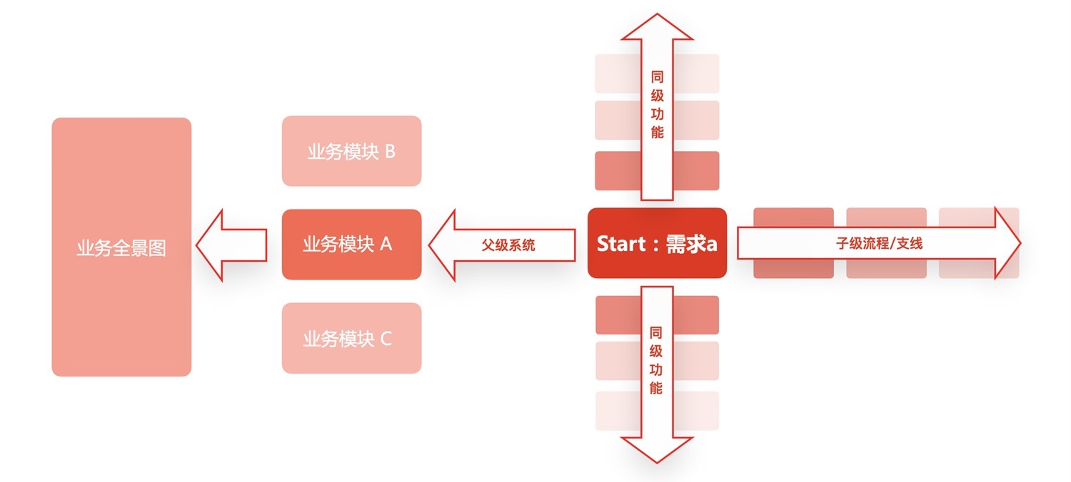 京東高手出品！如何提升設(shè)計(jì)價(jià)值：方法篇