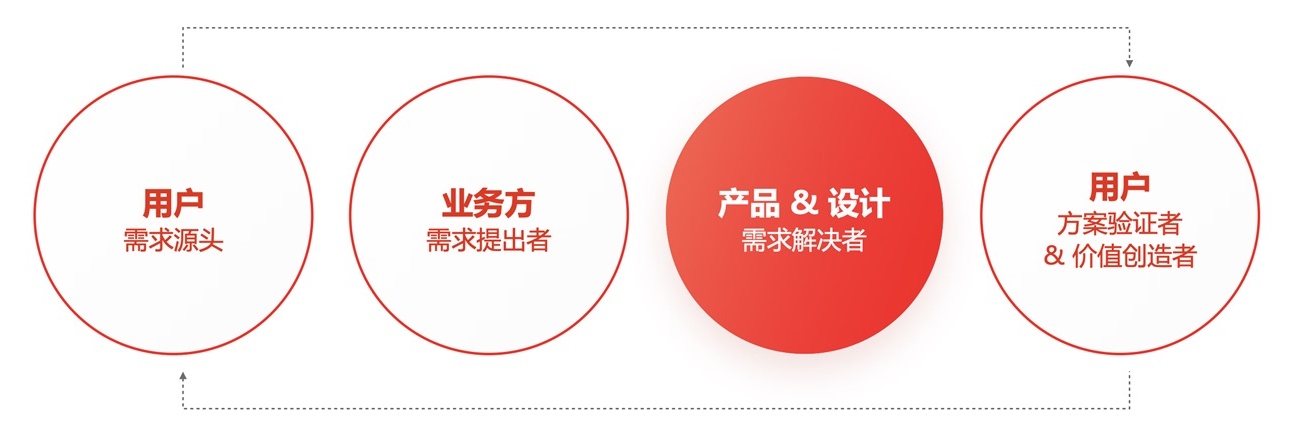 京東高手出品！如何提升設(shè)計價值：方法篇