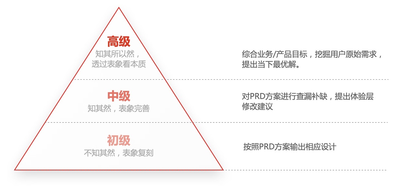 京東高手出品！如何提升設(shè)計(jì)價(jià)值：方法篇