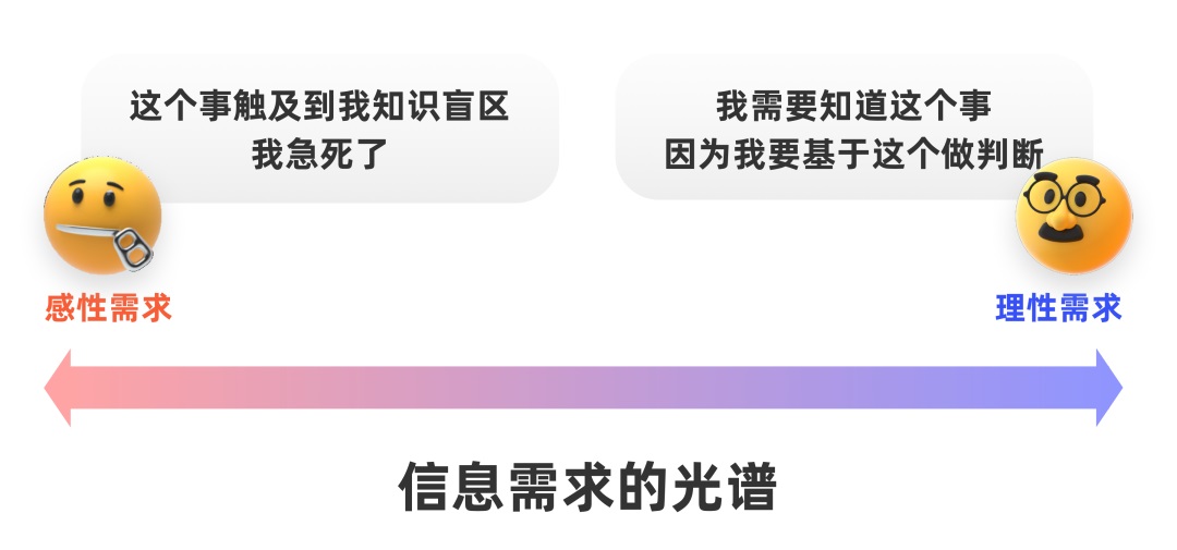 如何掌握B端用戶的信息需求？我總結(jié)了這3種！