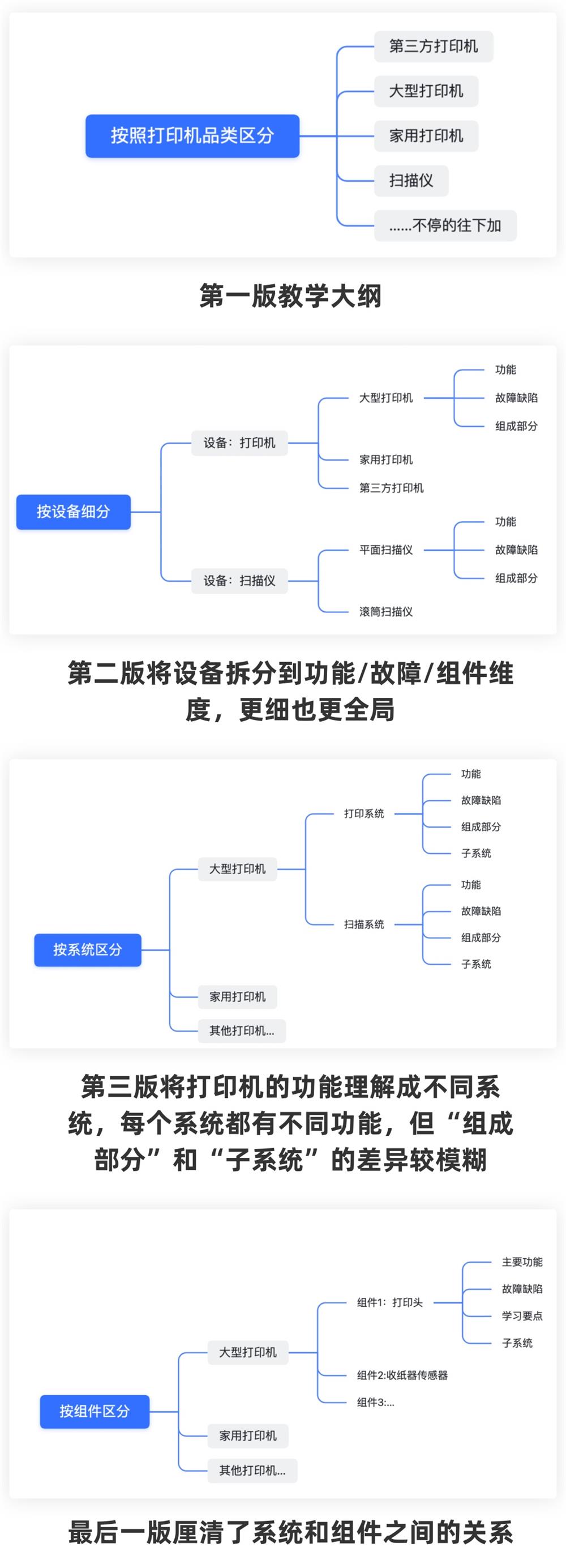 如何掌握B端用戶的信息需求？我總結(jié)了這3種！