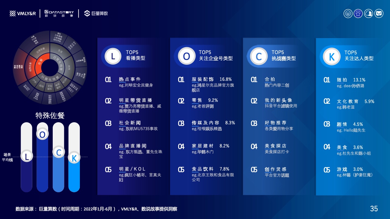 水飲品牌場景營銷白皮書(圖35)
