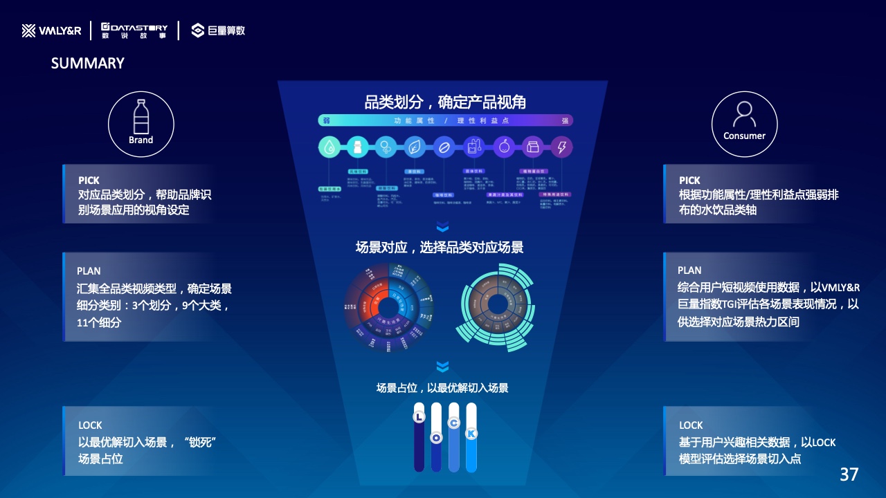 水飲品牌場景營銷白皮書(圖37)
