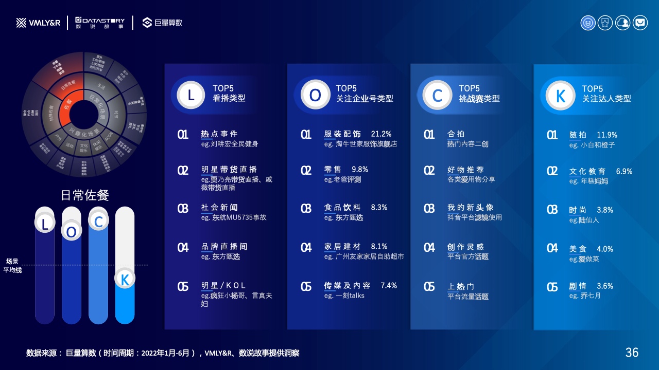 水飲品牌場景營銷白皮書(圖36)