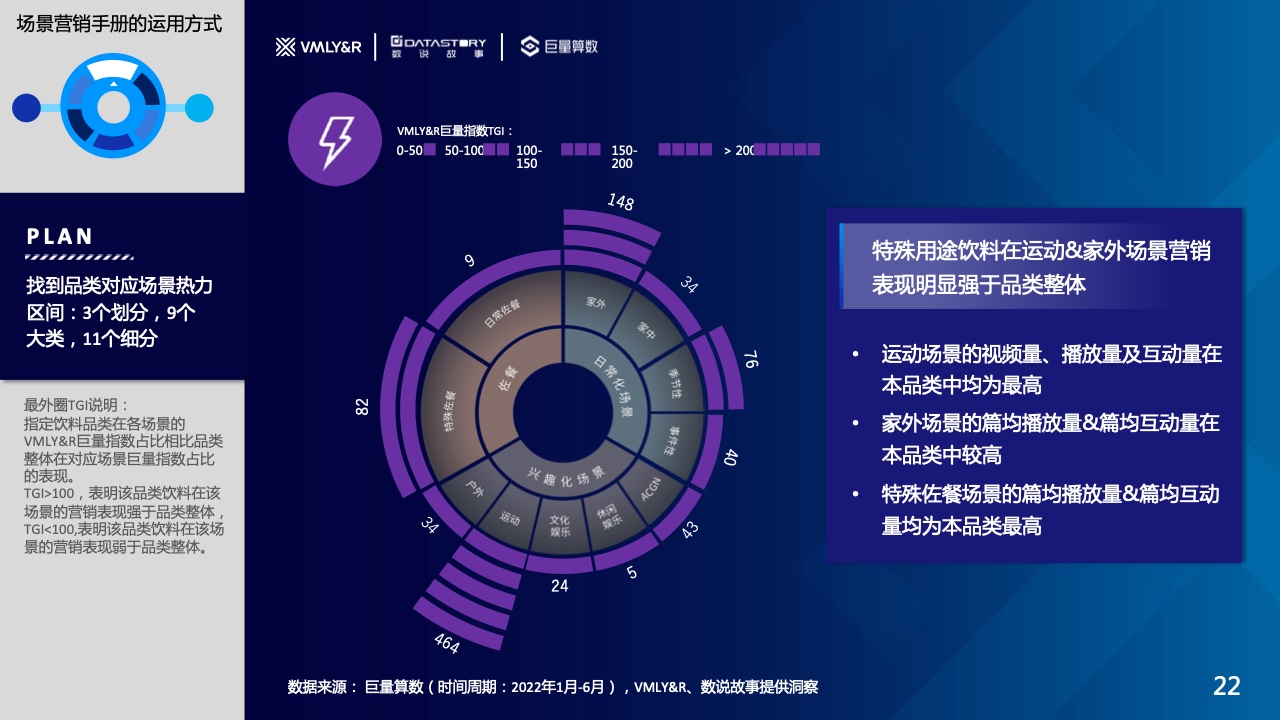水飲品牌場景營銷白皮書(圖22)