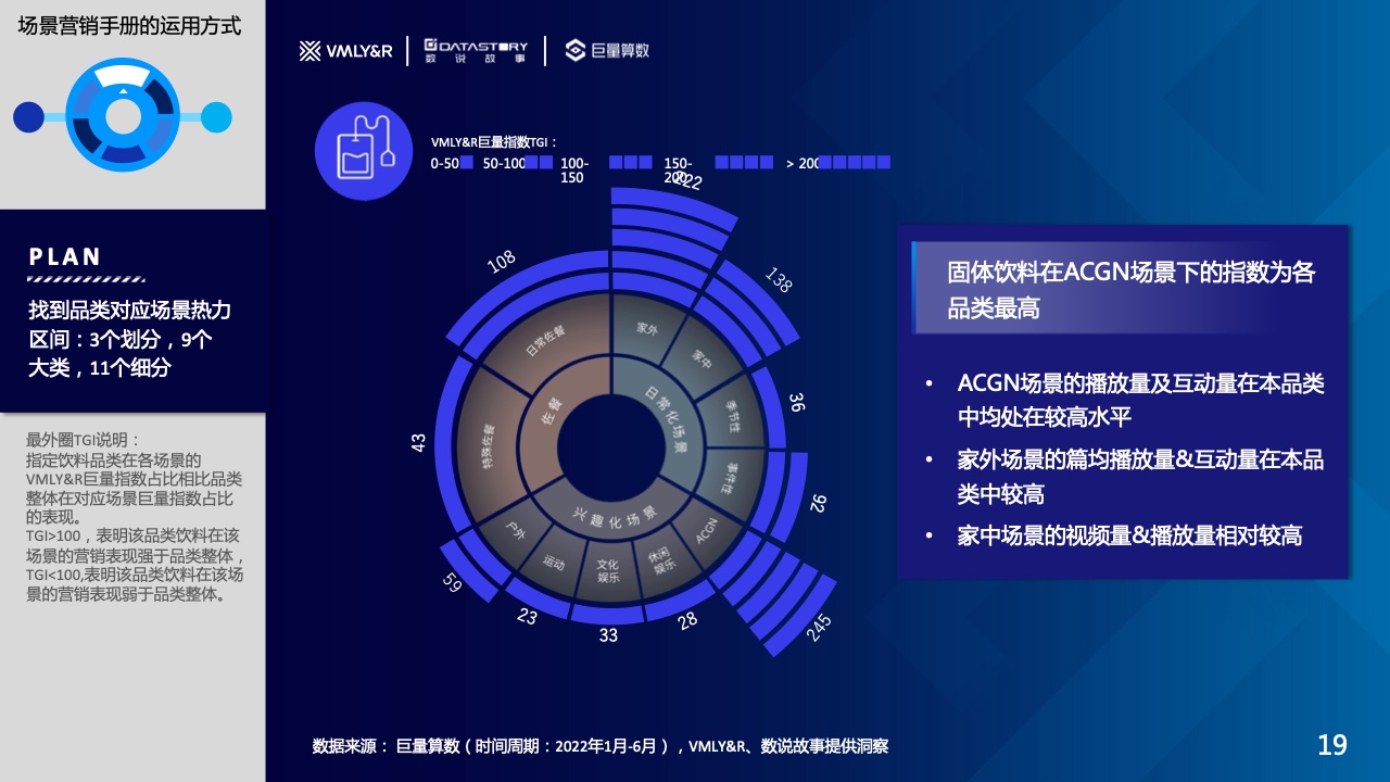 水飲品牌場景營銷白皮書(圖19)