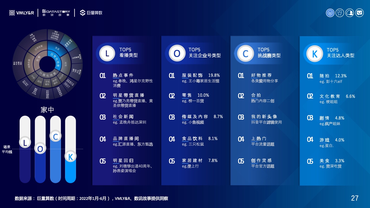 水飲品牌場景營銷白皮書(圖27)
