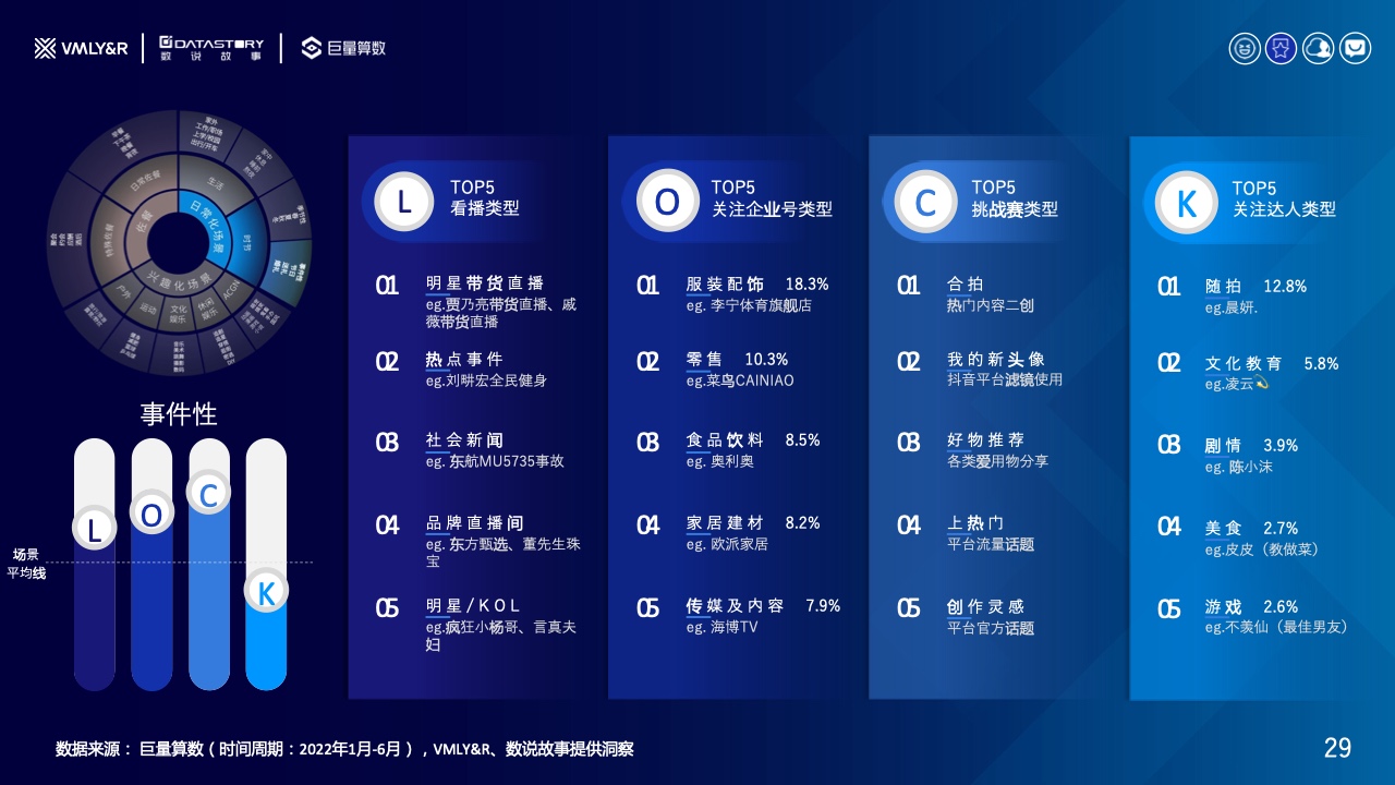 水飲品牌場景營銷白皮書(圖29)