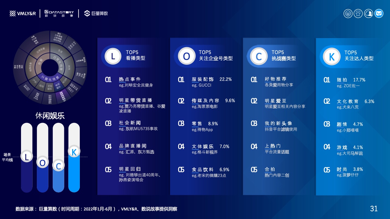 水飲品牌場景營銷白皮書(圖31)