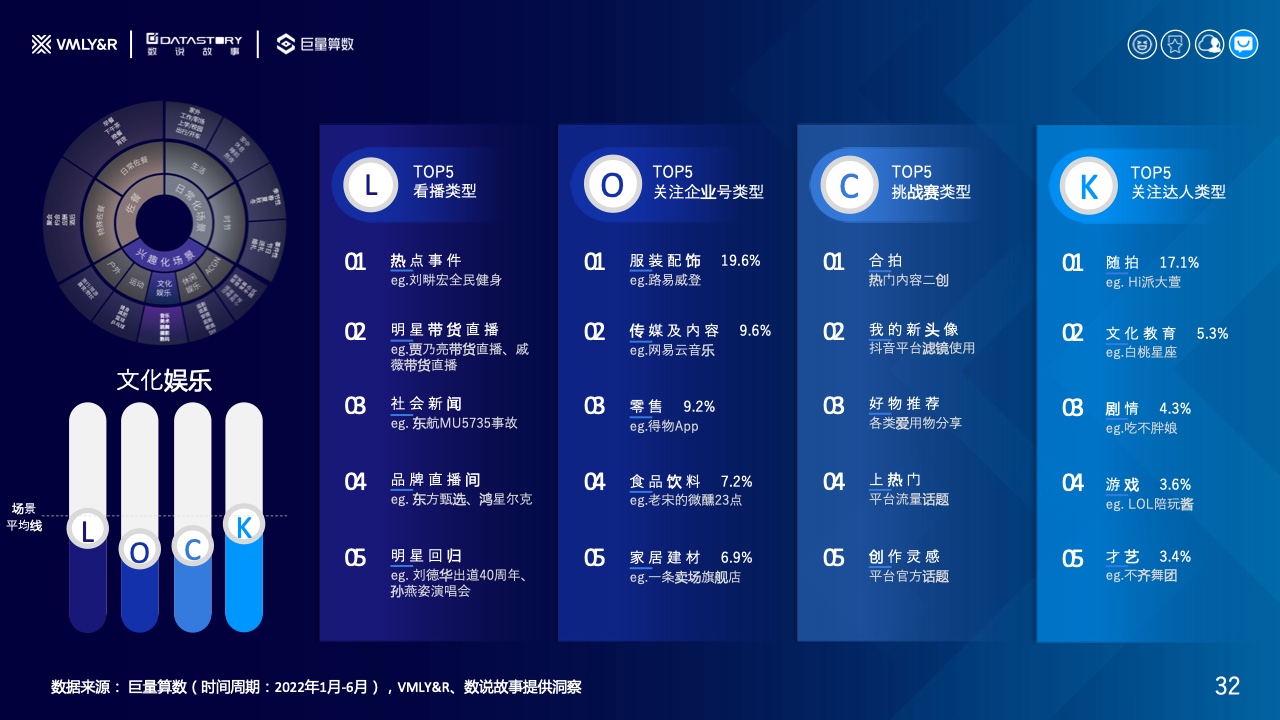 水飲品牌場景營銷白皮書(圖32)