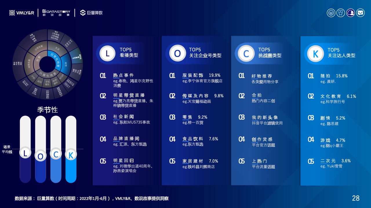水飲品牌場景營銷白皮書(圖28)