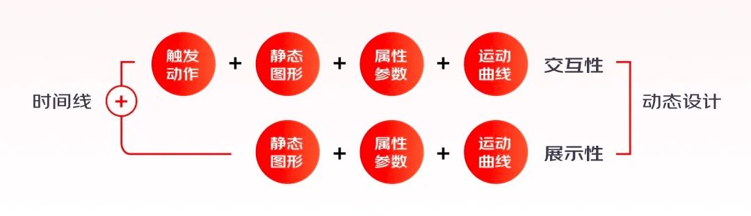 實戰(zhàn)總結(jié)！輕松4步搞定動效視頻設(shè)計