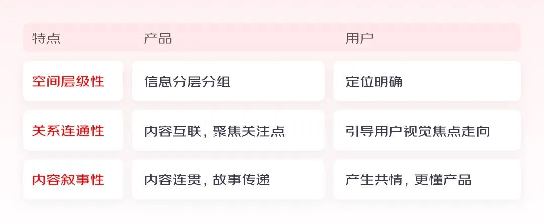 實戰(zhàn)總結(jié)！輕松4步搞定動效視頻設(shè)計