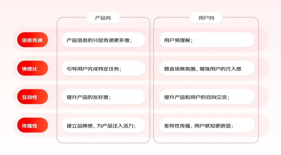 實戰(zhàn)總結(jié)！輕松4步搞定動效視頻設(shè)計