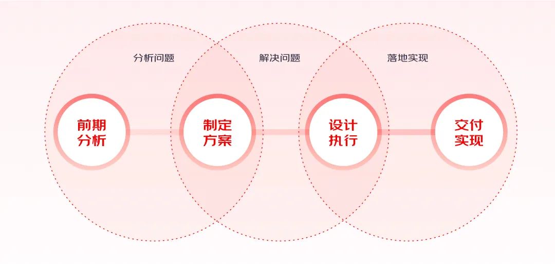 實戰(zhàn)總結(jié)！輕松4步搞定動效視頻設(shè)計