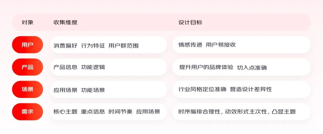 實戰(zhàn)總結(jié)！輕松4步搞定動效視頻設(shè)計