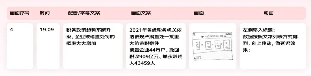 實戰(zhàn)總結(jié)！輕松4步搞定動效視頻設(shè)計