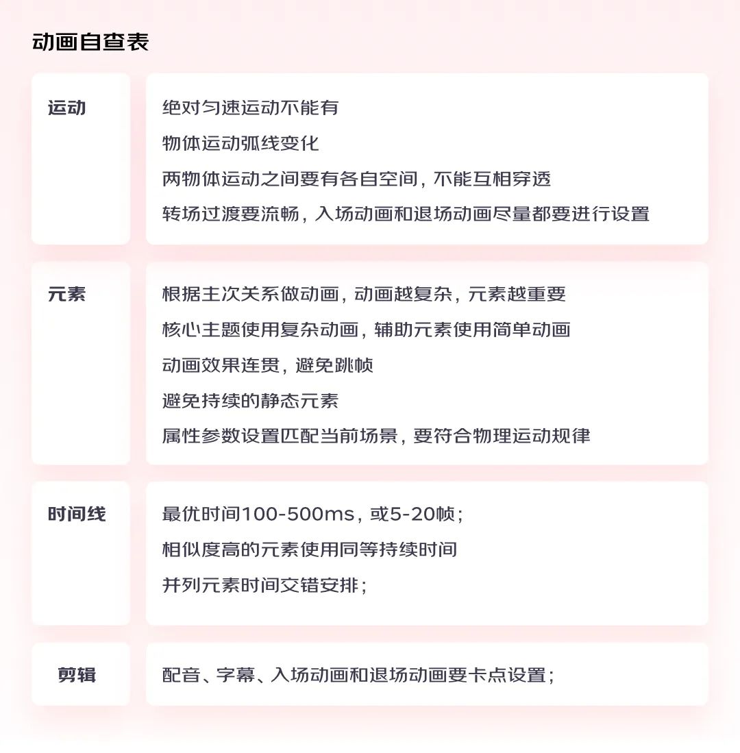 實戰(zhàn)總結(jié)！輕松4步搞定動效視頻設(shè)計