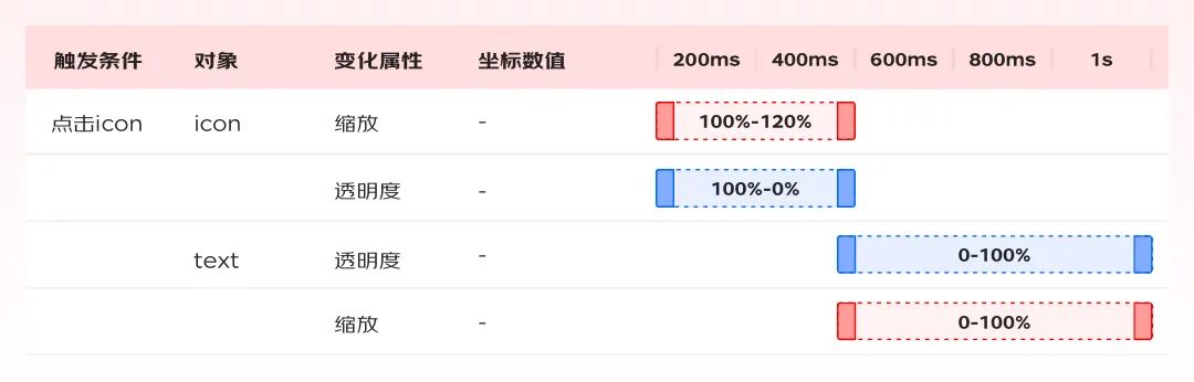 實戰(zhàn)總結(jié)！輕松4步搞定動效視頻設(shè)計