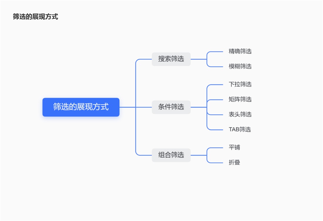 B端篩選功能如何設(shè)計(jì)？4個(gè)章節(jié)幫你掌握！
