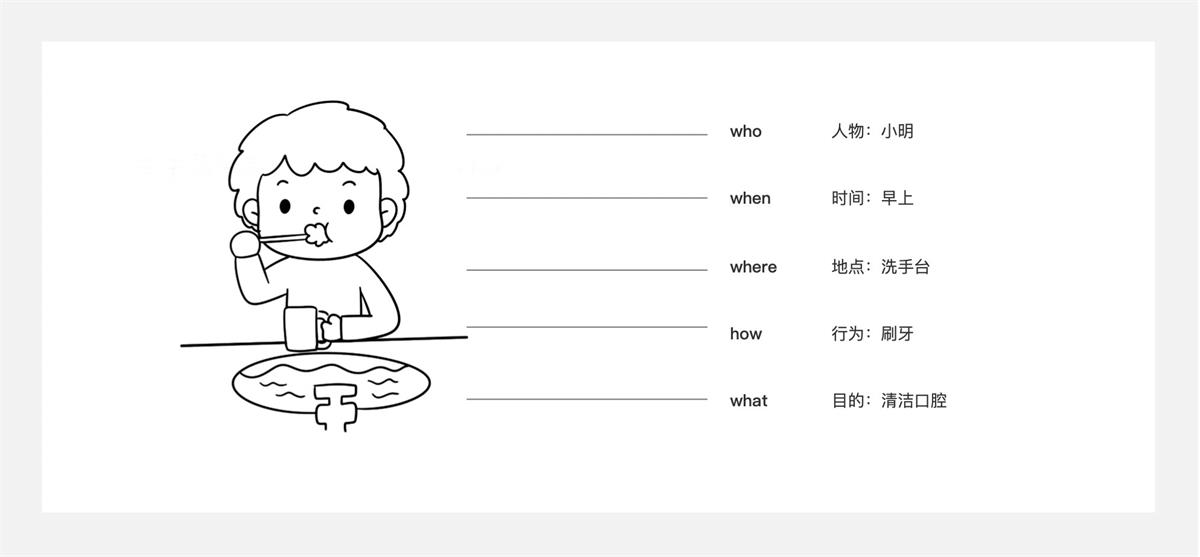 5000字干貨！四個章節(jié)帶你快速了解場景化設計