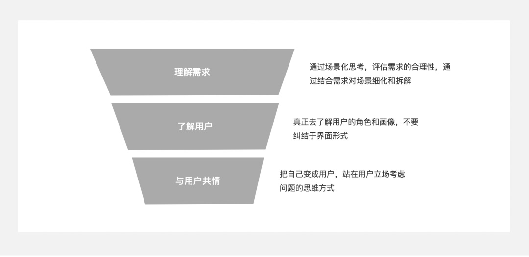 5000字干貨！四個章節(jié)帶你快速了解場景化設計
