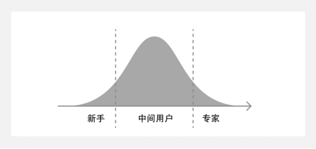 5000字干貨！四個章節(jié)帶你快速了解場景化設計