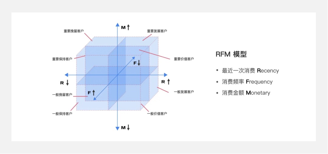 5000字干貨！四個章節(jié)帶你快速了解場景化設計