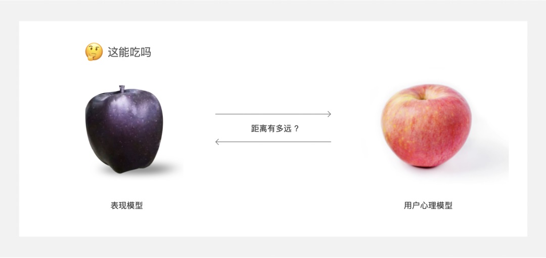 5000字干貨！四個章節(jié)帶你快速了解場景化設計