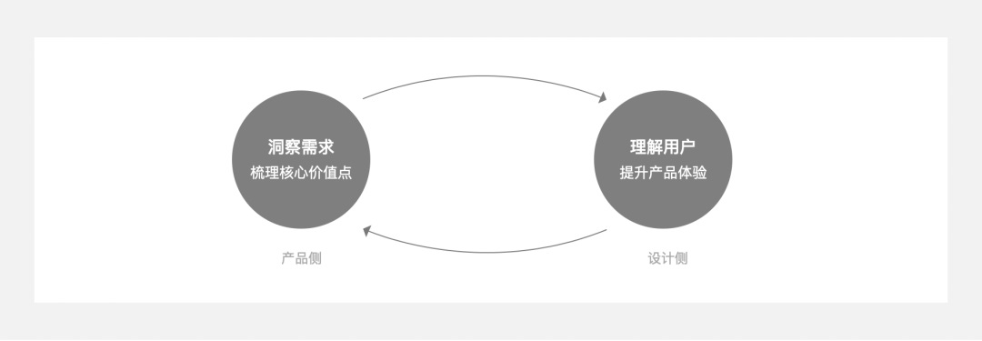5000字干貨！四個章節(jié)帶你快速了解場景化設計