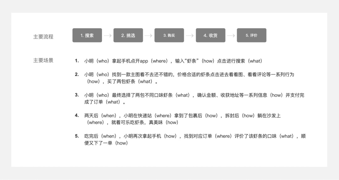 5000字干貨！四個章節(jié)帶你快速了解場景化設計