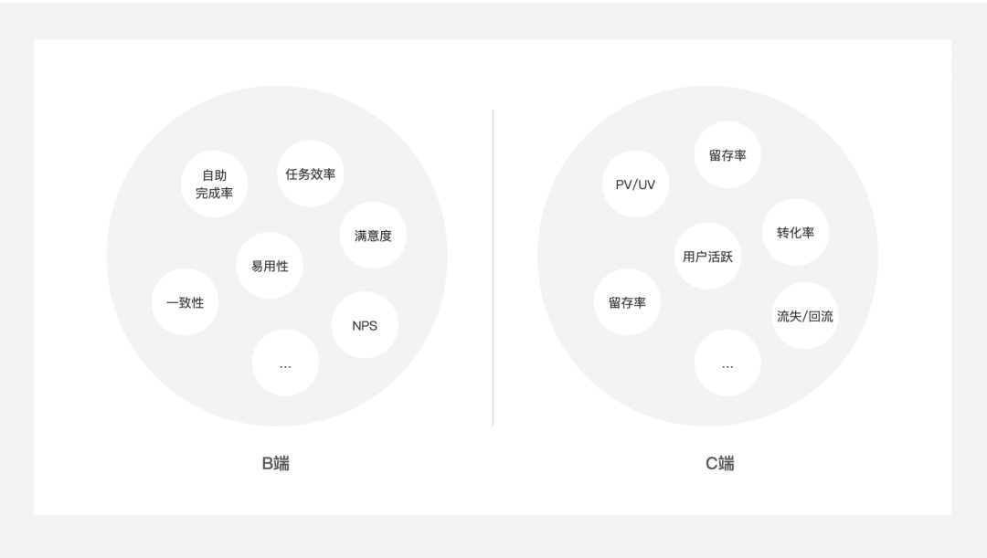 5000字干貨！四個章節(jié)帶你快速了解場景化設計