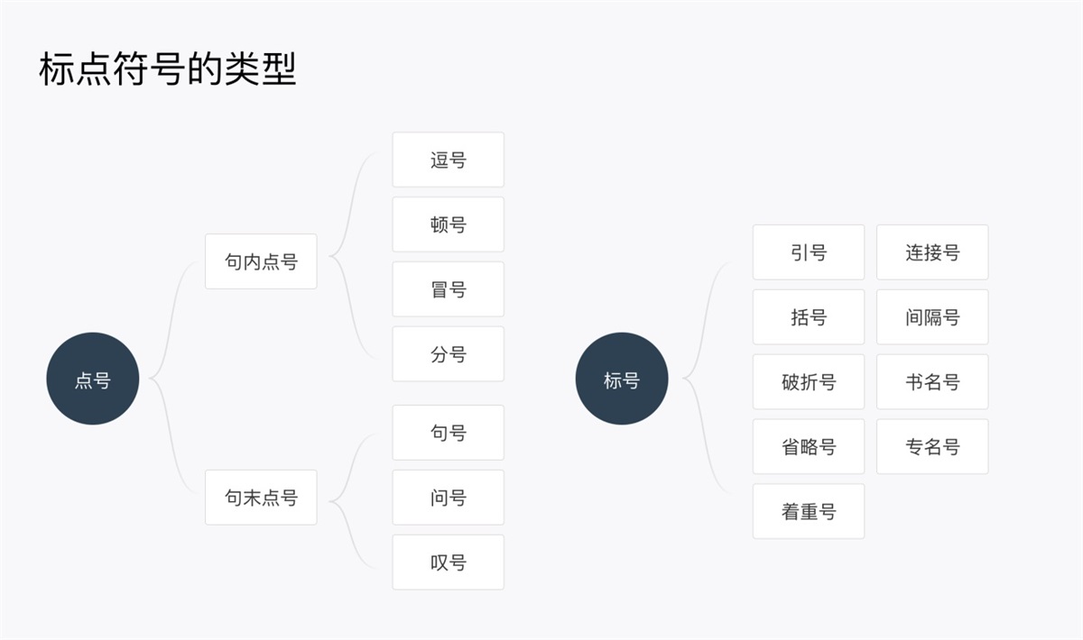 產(chǎn)品設(shè)計(jì)中如何正確運(yùn)用標(biāo)點(diǎn)符號？5個章節(jié)幫你掌握！