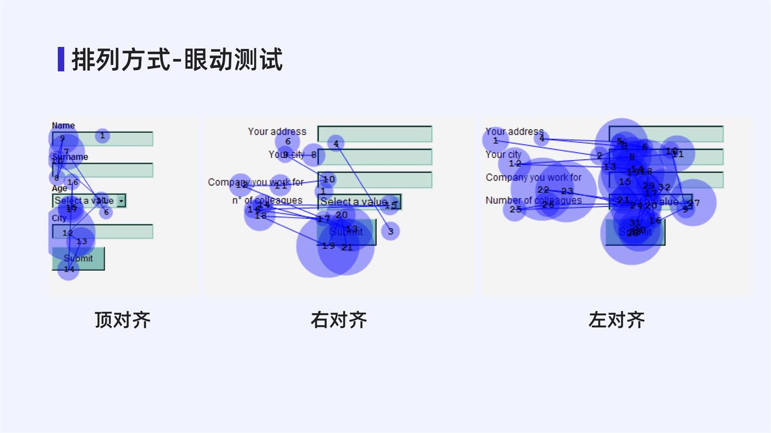 4000字干貨！手把手帶你掌握web中的表單設(shè)計(jì)