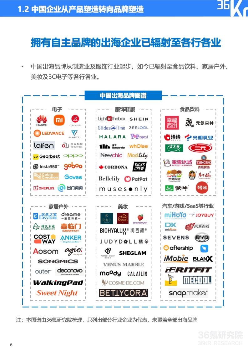 2022年中國(guó)出海品牌營(yíng)銷研究報(bào)告(圖7)