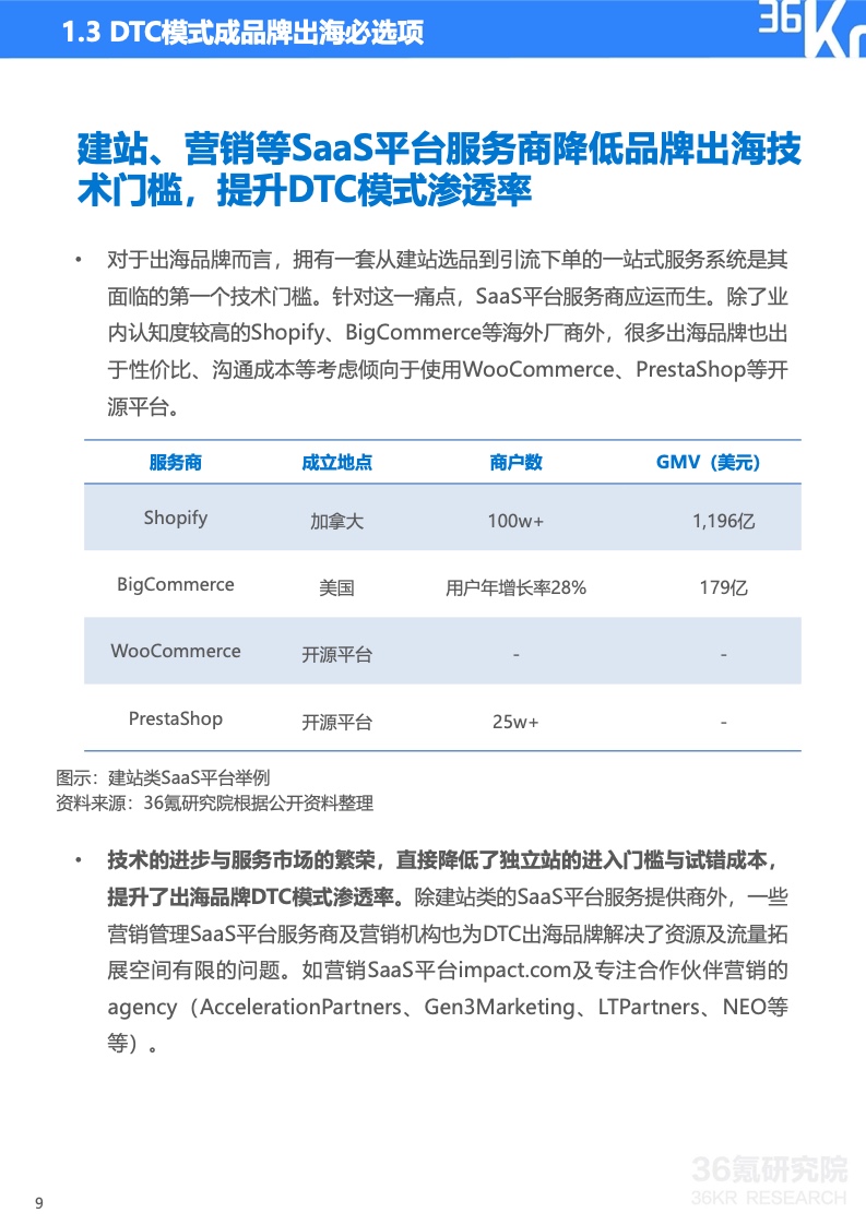 2022年中國(guó)出海品牌營(yíng)銷研究報(bào)告(圖10)